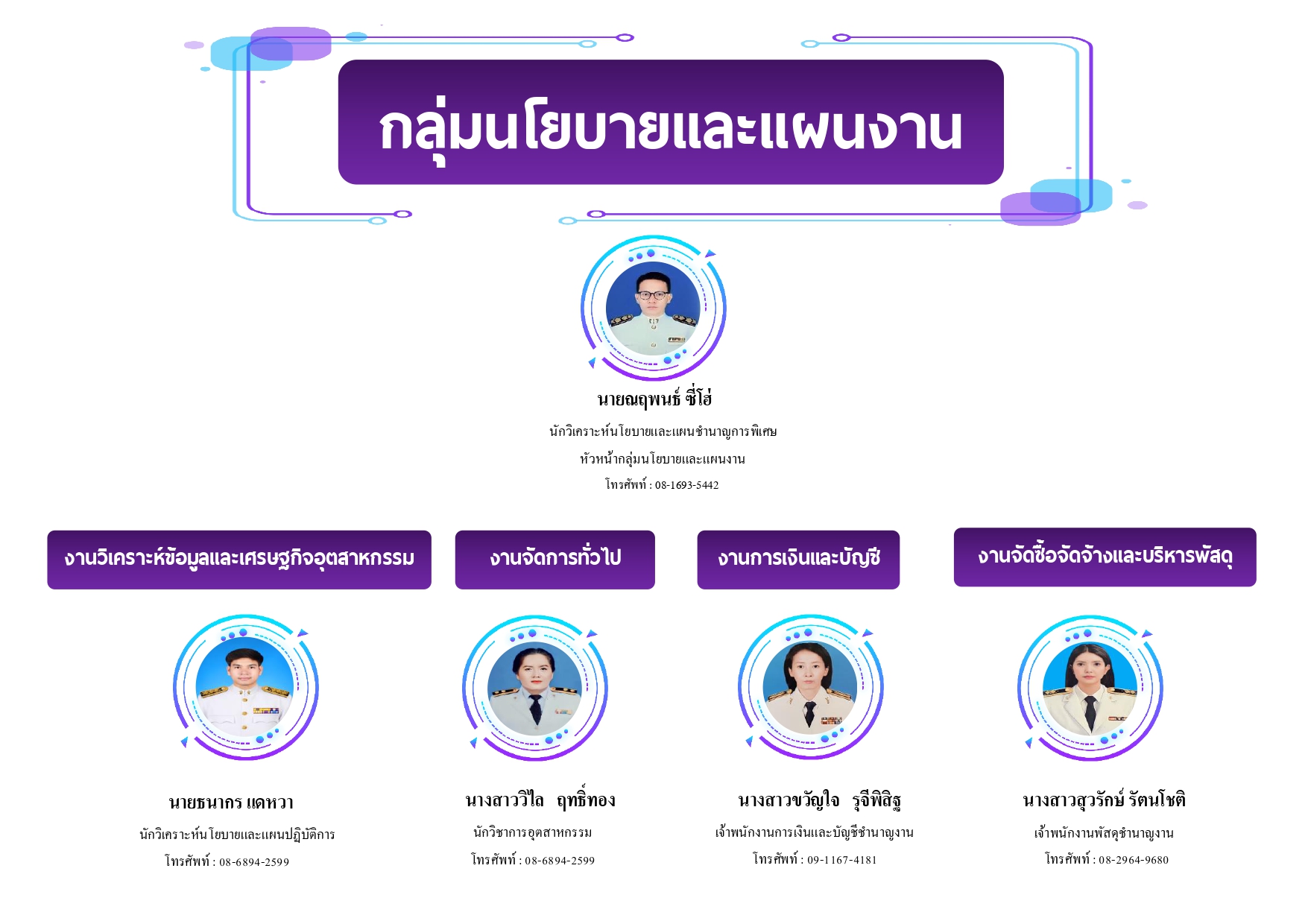 โครงสร้างบุคลากร ล่าสุด งบ 68_page-0002 (1)