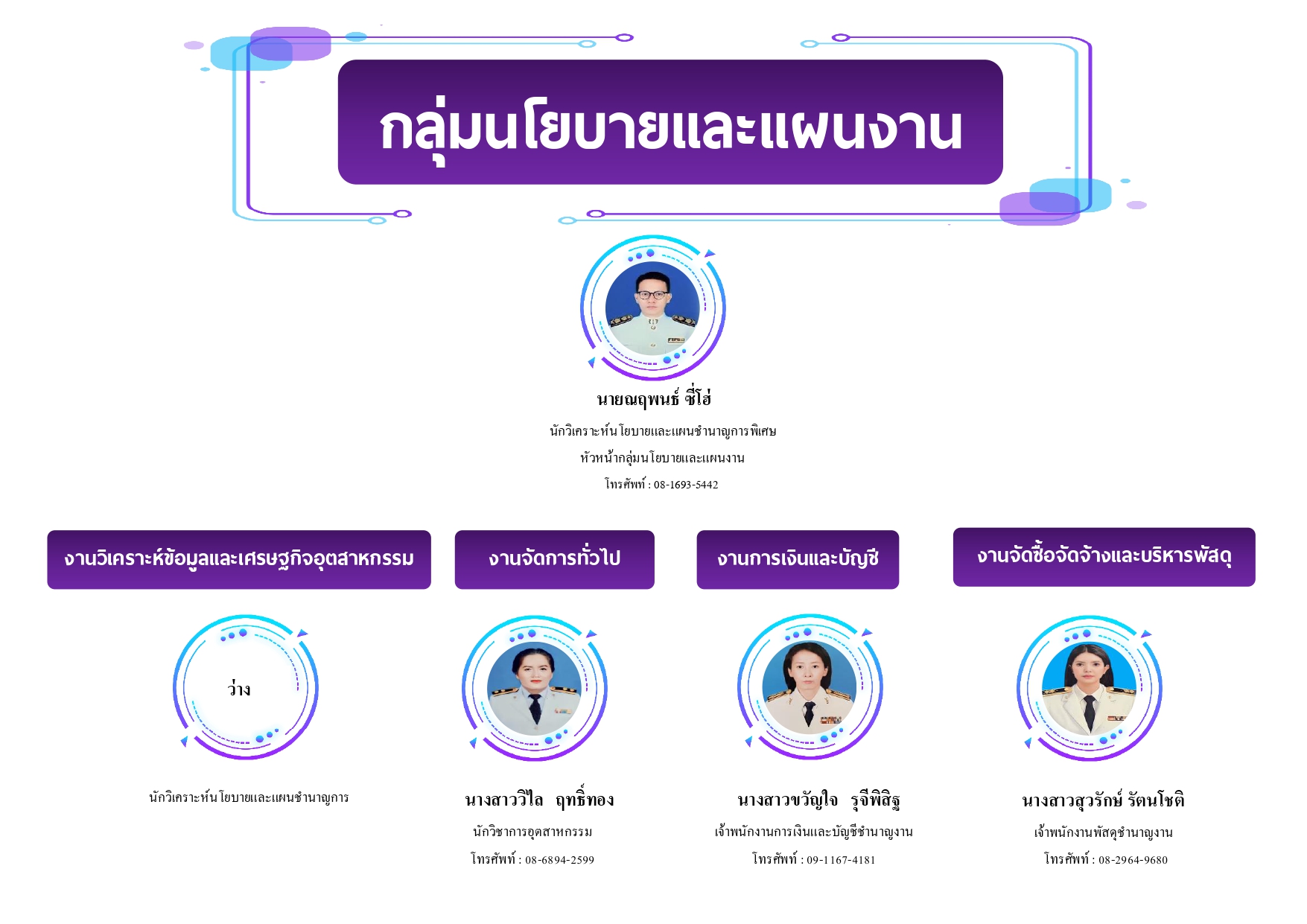 โครงสร้างบุคลากร ล่าสุด งบ 68_page-0002