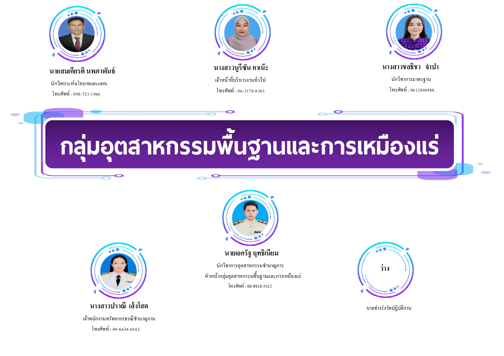 โครงสร้างบุคลากร ล่าสุด งบ 68_page-0006 (1)