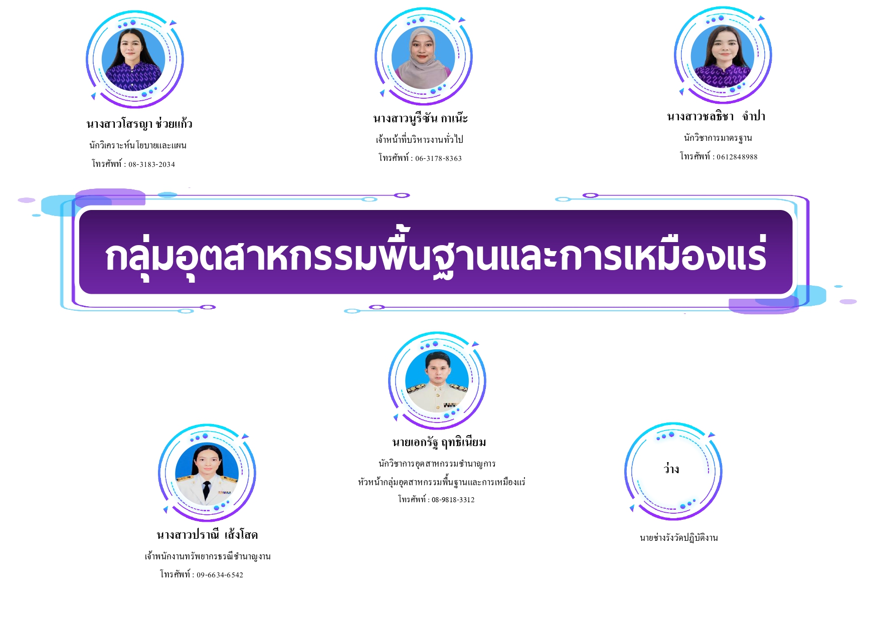 โครงสร้างบุคลากร ล่าสุด งบ 68_page-0006