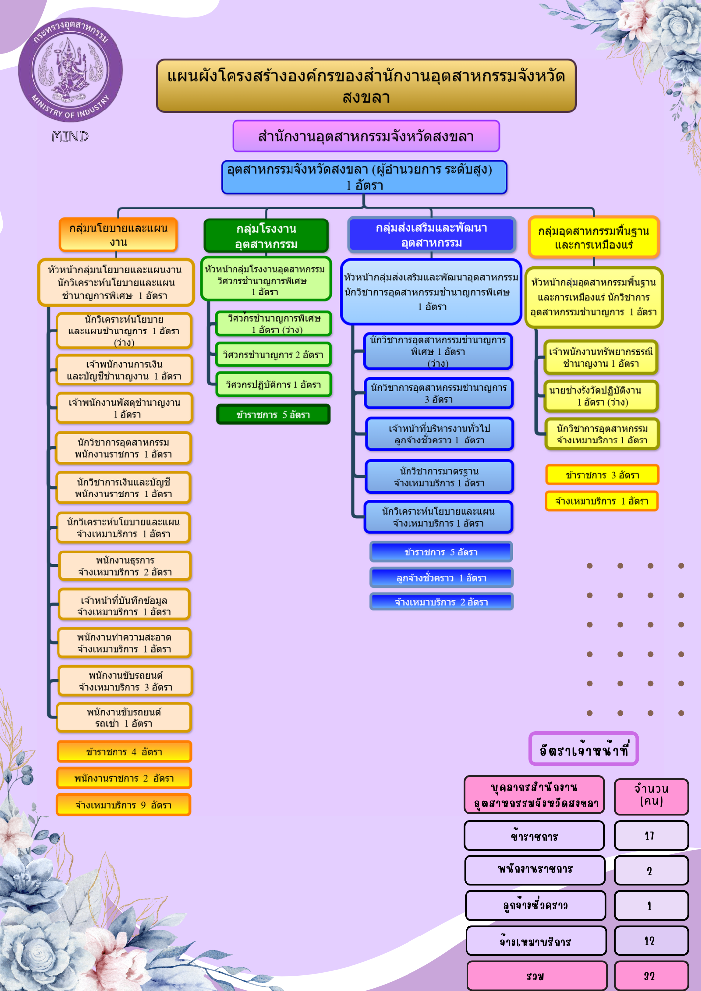 โครงสร้าง